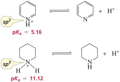 Acidity of pyridinium and piperidinium ions