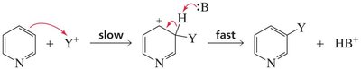 Mechanism for EAS in pyridine