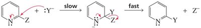 Mechanism for nucleophilic aromatic substitution in pyridine