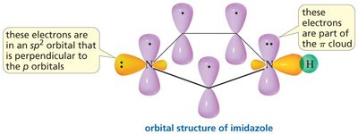 Aromaticity of imidazole