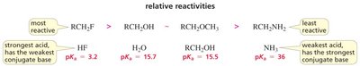 Relative reactivities of compounds with electronegative groups