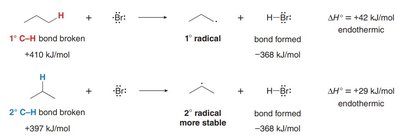 Energetics of bromination