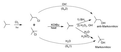 Synthetic pathway involving radical halogenation