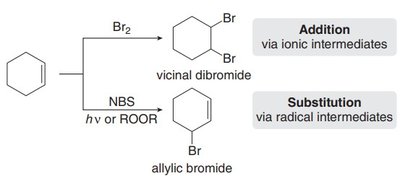 Bromination methods: addition vs. substitution