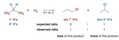Product distribution in radical chlorination