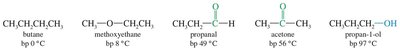 Boiling points of various organic compounds