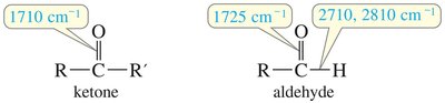 IR absorption frequencies for ketones and aldehydes