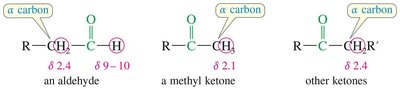 NMR chemical shifts for aldehydes and ketones