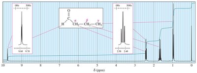 1H NMR spectrum of a typical aldehyde
