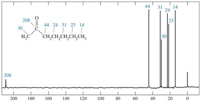 13C NMR spectrum of 2-heptanone