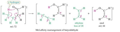 Mechanism of McLafferty rearrangement