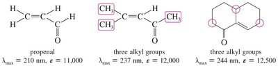 UV spectra of conjugated carbonyl compounds