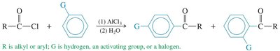 Friedel–Crafts acylation reaction