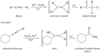 Hydration of alkynes to ketones
