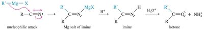 Synthesis of ketones from nitriles