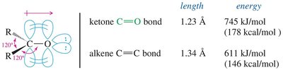 Bond length and energy comparison between C=O and C=C