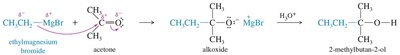Grignard addition to a ketone