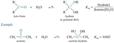 Base-catalyzed hydration mechanism