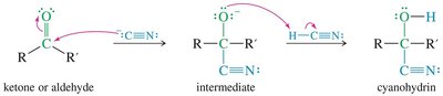 Cyanohydrin formation example