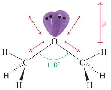 Bent geometry and dipole moment of ether