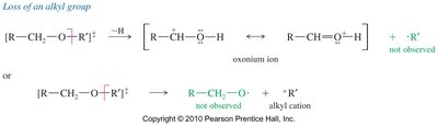 Loss of an alkyl group in ether mass spectrometry