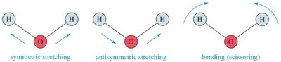 Vibrational modes for nonlinear molecule