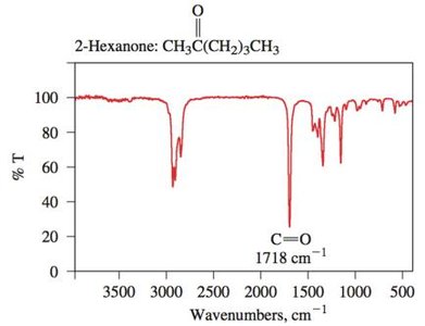 C=O stretch IR spectrum