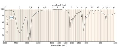 IR spectrum a