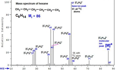 Mass spectrum of hexane
