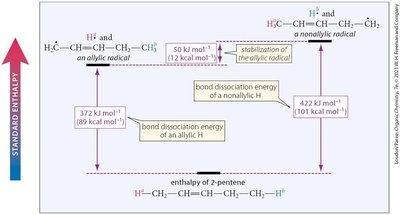 Bond dissociation energies for allylic and non-allylic hydrogens