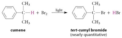 Benzylic bromination of cumene