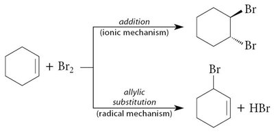 Addition vs. substitution in allylic bromination