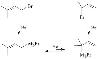 Formation of Grignard reagents from different alkyl halides