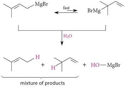 Mixture of products from unsymmetrical allylic Grignard reagent