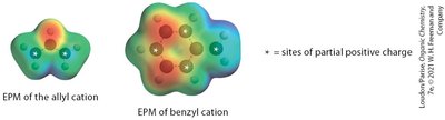 Electrostatic potential maps of allyl and benzyl cations