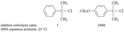 Effect of para-methoxy group on solvolysis rate
