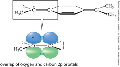 Overlap of oxygen and carbon 2p orbitals