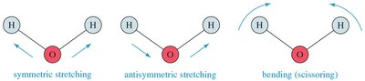 Vibrational modes in nonlinear molecules