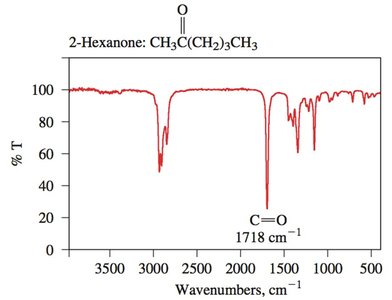 IR spectrum regions and functional groups
