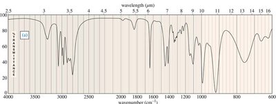 IR spectrum of dipropylamine