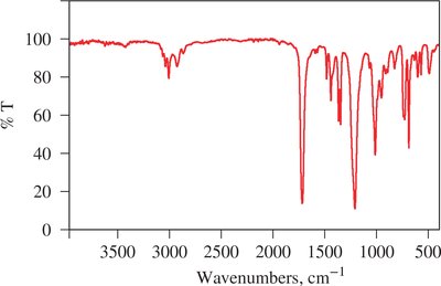 IR spectrum of butyronitrile