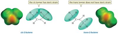 Steric strain in cis vs. trans isomers