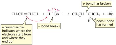 Curved arrow mechanism for electrophilic addition