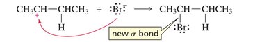 Nucleophilic attack by Br- on carbocation