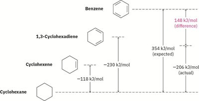 Benzene bond length and angles