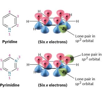 Benzene molecular orbitals
