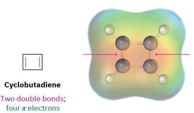 Pyrrole and imidazole molecular orbitals