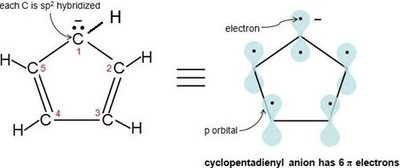 Cyclobutadiene molecular orbitals