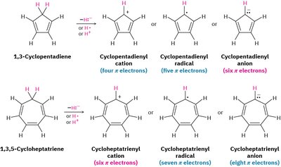 Aromatic ions and their stability