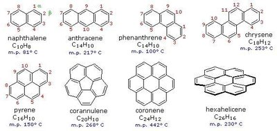 Structures of polycyclic aromatic hydrocarbons